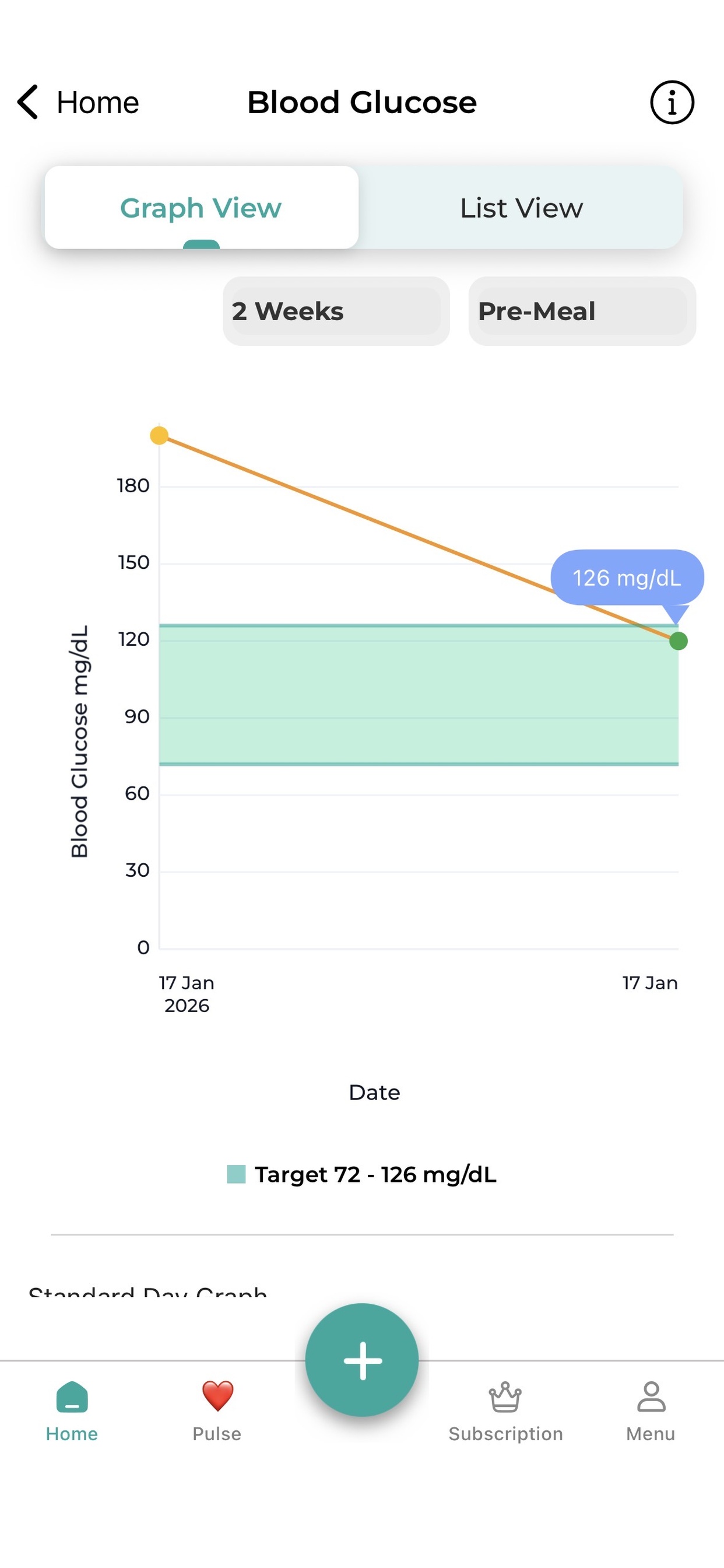 Blood glucose graph 1242x2688 IMG 7102 in the DiabetesConnect app