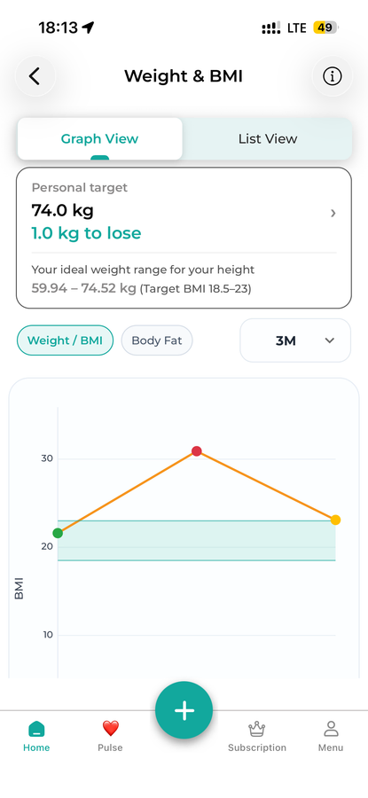 Weight Graph in the DiabetesConnect app
